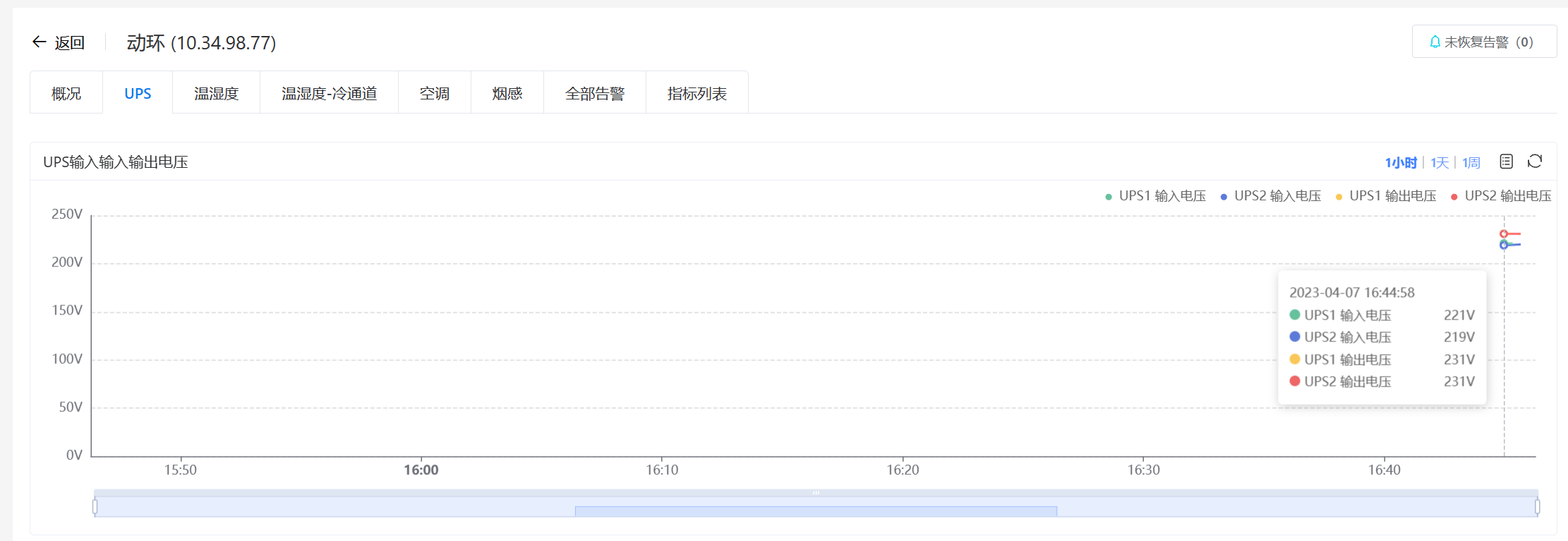 10.8. 仓碣动环监控 操作截图 4