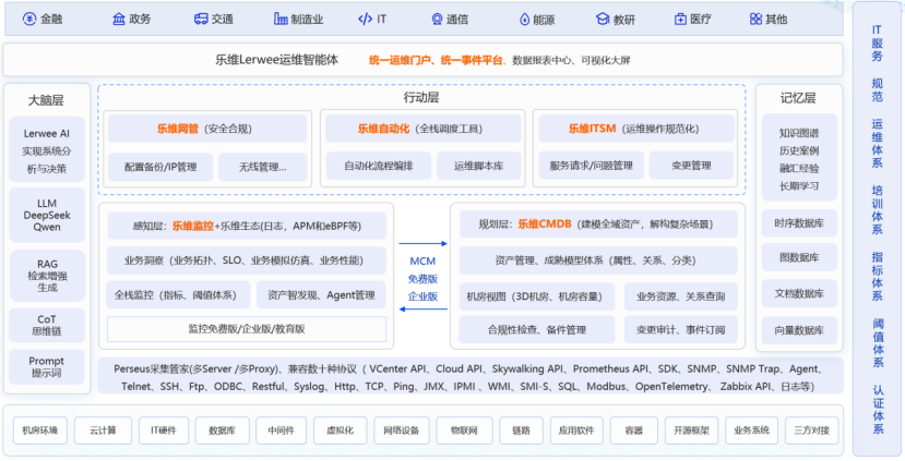 运维智能体 操作截图 2