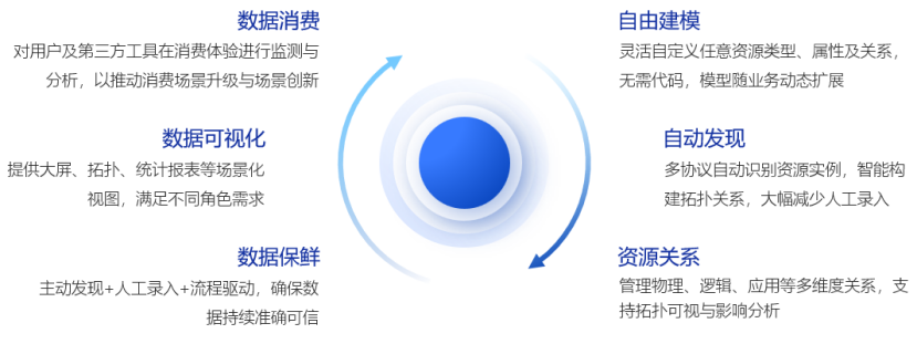 平台基础能力 操作截图 1
