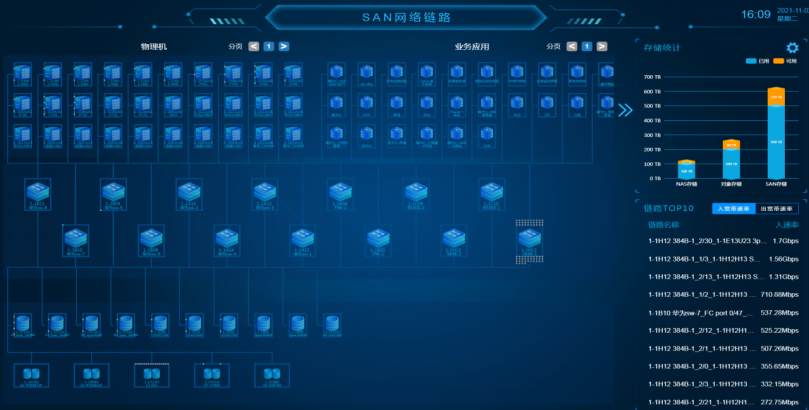 可视化大屏 操作截图 7