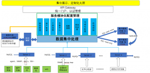 案例解读丨中国某保险公司IT运维管理平台建设（架构篇）