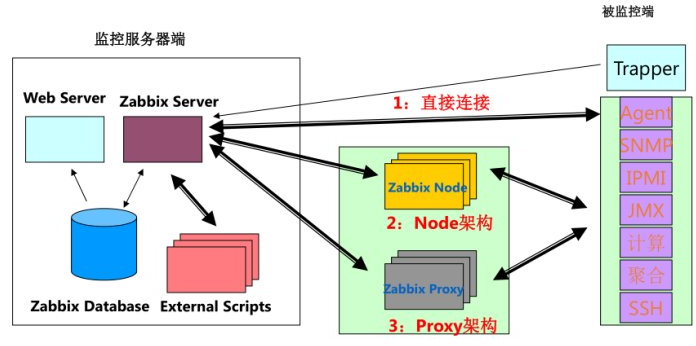 深圳市宝安某医院统一监控平台项目