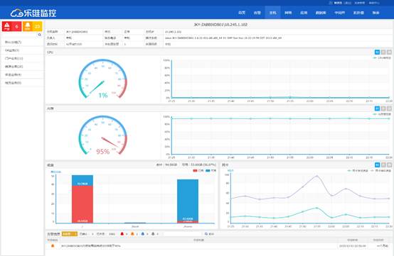 【计世网】告别IT系统复杂管理: