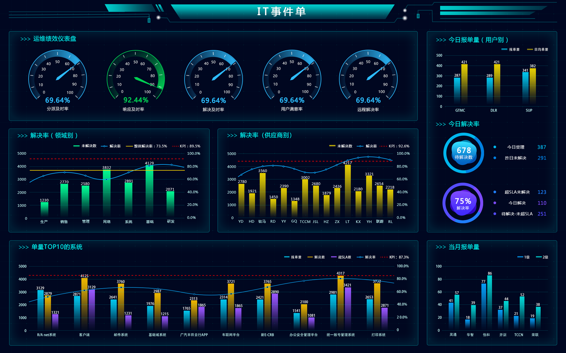 【zabbix5.0看点】在探索之中寻找平衡-来自p333金沙贵宾会技术总监的分享