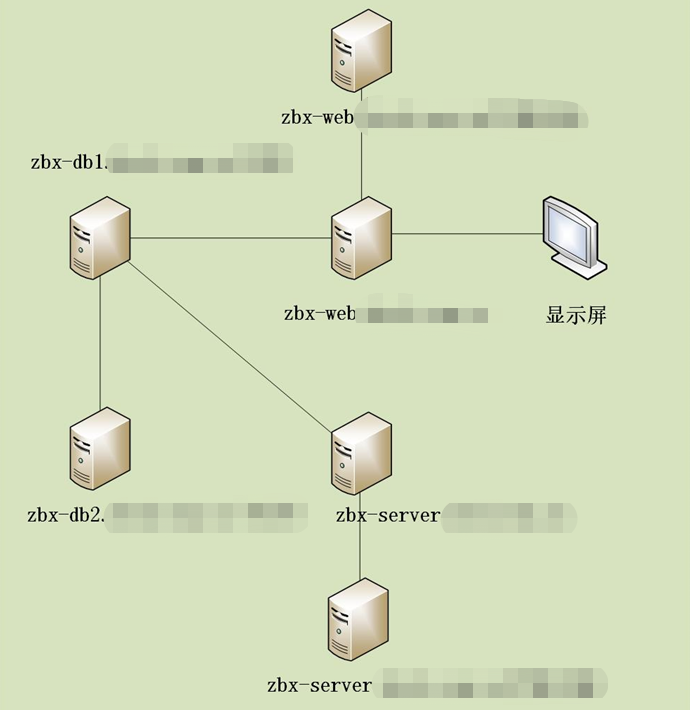 监控新势力VS传统实力派：p333金沙贵宾会智能监控为何能替代Tivoli？