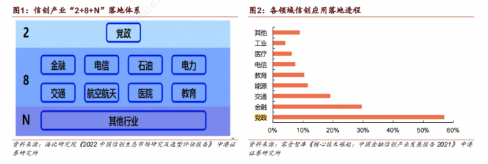 信创应用领域