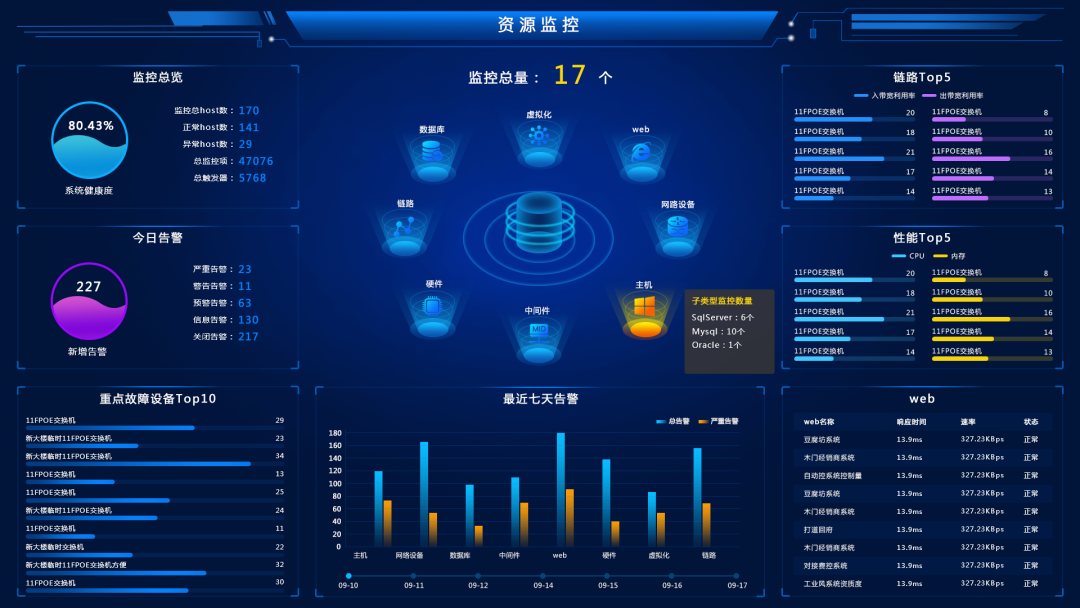 资源监控