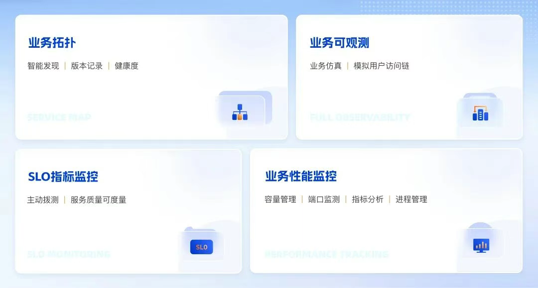 业务洞察：业务拓扑、业务可观测、SLO指标监控、业务性能监控